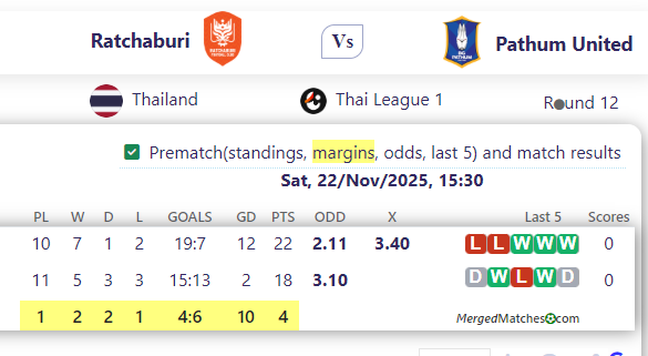 Ratchaburi Vs Pathum United screenshot