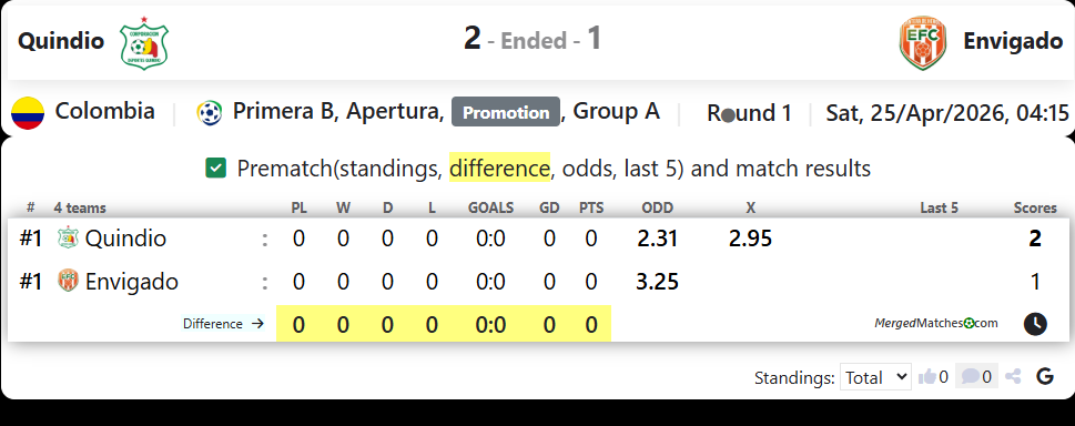 Quindio Vs Envigado screenshot