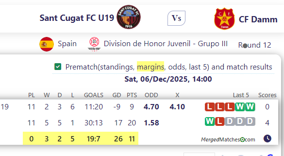 Sant Cugat FC U19 Vs CF Damm screenshot