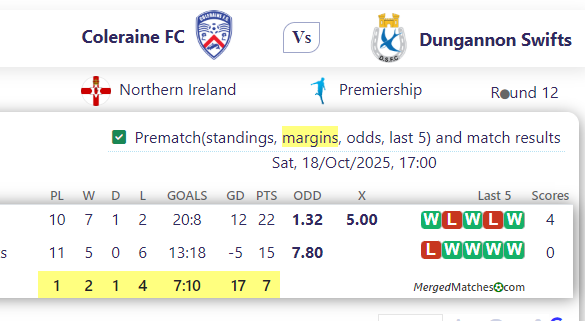 Coleraine FC Vs Dungannon Swifts screenshot