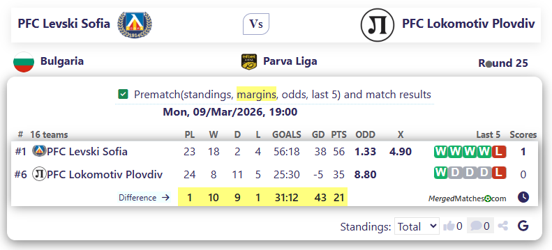 PFC Levski Sofia Vs PFC Lokomotiv Plovdiv screenshot