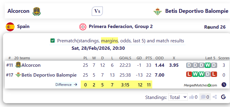 Alcorcon Vs Betis Deportivo Balompie screenshot