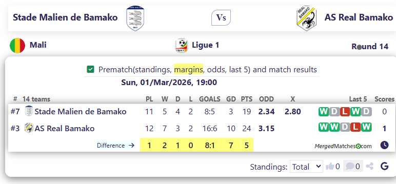 Stade Malien de Bamako Vs AS Real Bamako screenshot