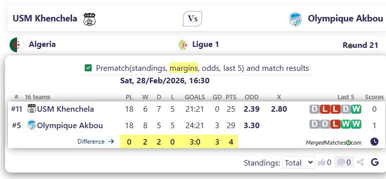 USM Khenchela Vs Olympique Akbou screenshot