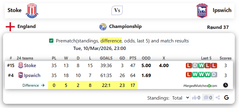 Stoke Vs Ipswich screenshot