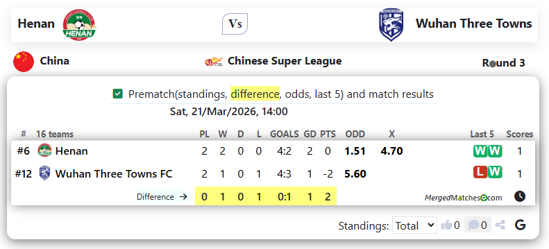 Henan Vs Wuhan Three Towns screenshot