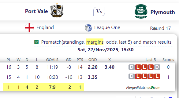Port Vale Vs Plymouth screenshot