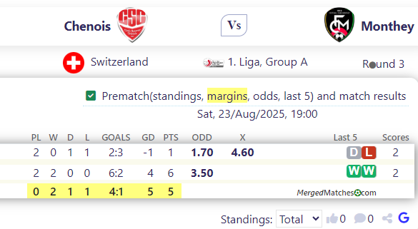 Chenois Vs Monthey screenshot