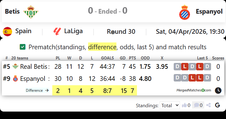 Betis Vs Espanyol screenshot
