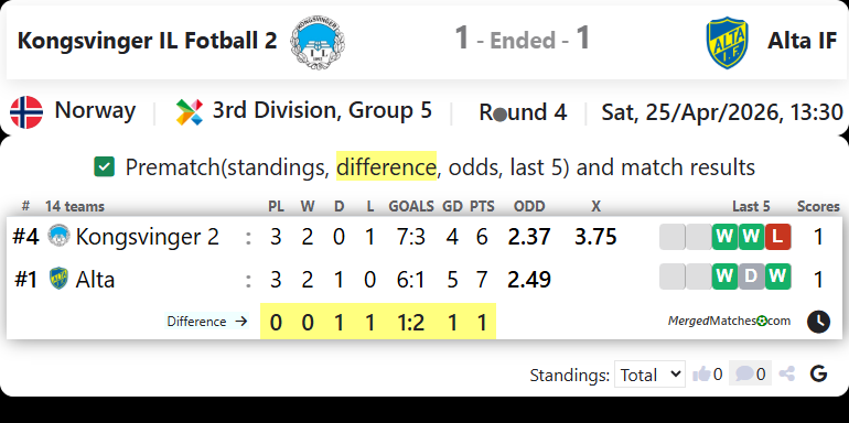 Kongsvinger IL Fotball 2 Vs Alta IF screenshot