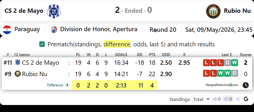CS 2 de Mayo Vs Rubio Nu screenshot