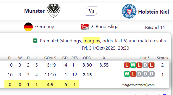 Munster Vs Holstein Kiel screenshot