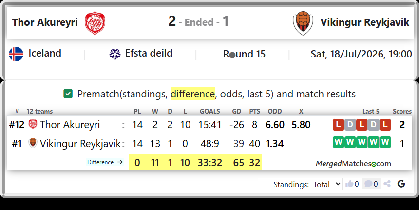 Thor Akureyri Vs Vikingur Reykjavik screenshot