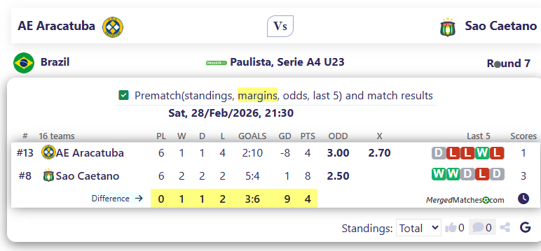 AE Aracatuba Vs Sao Caetano screenshot