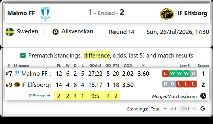 Malmo FF Vs IF Elfsborg screenshot