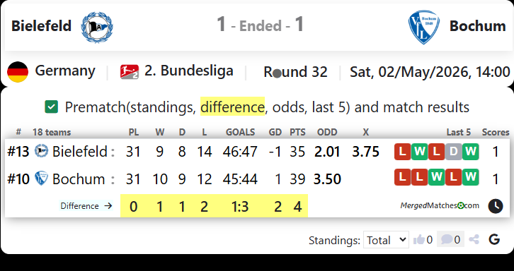 Bielefeld Vs Bochum screenshot