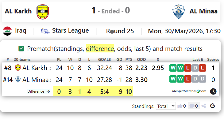 AL Karkh Vs AL Minaa screenshot