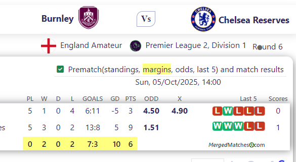 Burnley Vs Chelsea Reserves screenshot