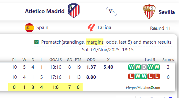 Atletico Madrid Vs Sevilla screenshot
