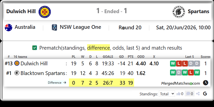 Dulwich Hill Vs Blacktown Spartans screenshot
