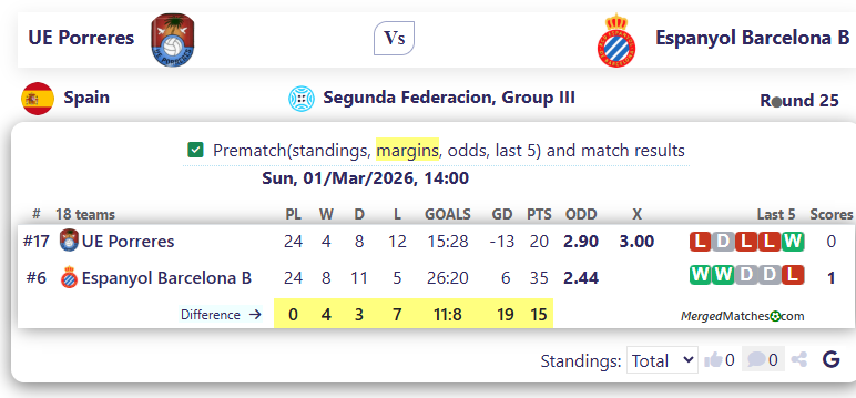 UE Porreres Vs Espanyol Barcelona B screenshot