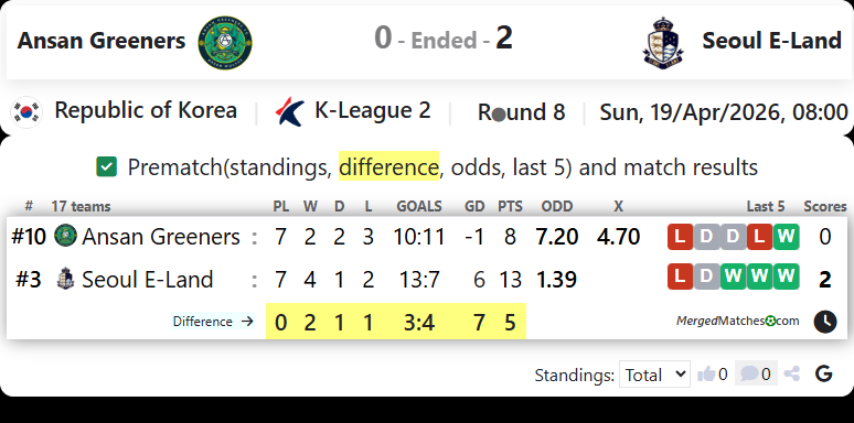 Ansan Greeners FC Vs Seoul E-Land FC screenshot
