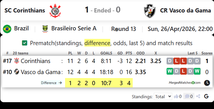 SC Corinthians Vs CR Vasco da Gama screenshot