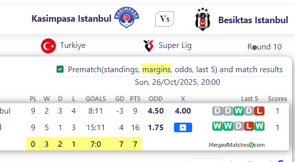 Kasimpasa Istanbul Vs Besiktas Istanbul screenshot