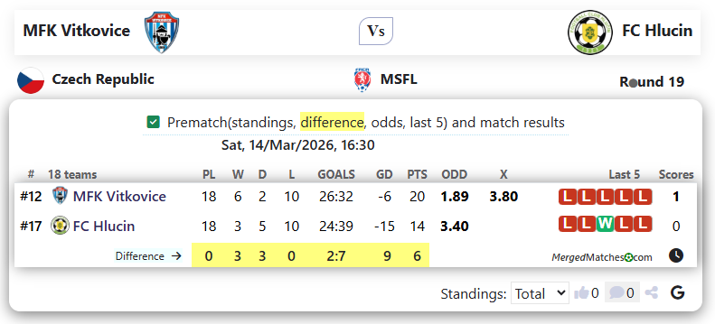 MFK Vitkovice Vs FC Hlucin screenshot
