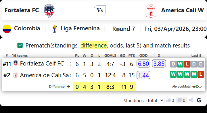 Fortaleza FC Vs America Cali W screenshot