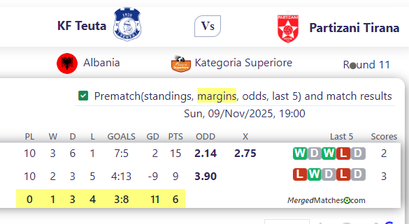 KF Teuta Vs Partizani Tirana screenshot