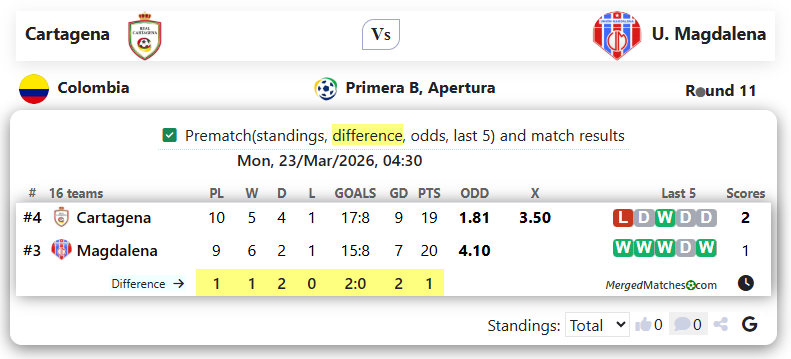 Cartagena Vs U. Magdalena screenshot