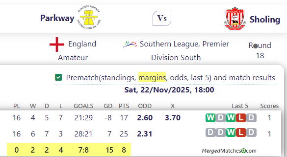 Parkway Vs Sholing screenshot
