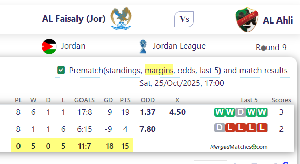 AL Faisaly (Jor) Vs AL Ahli screenshot