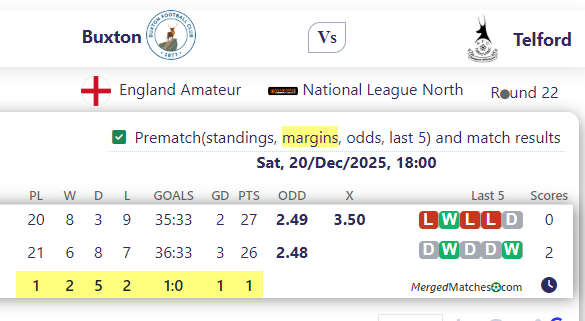 Buxton FC Vs AFC Telford United screenshot