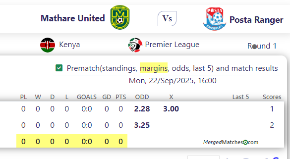 Mathare United Vs Posta Ranger screenshot