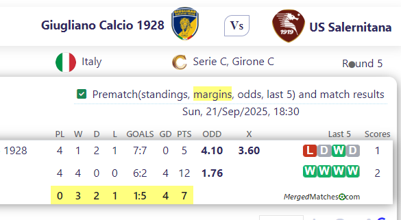 Giugliano Calcio 1928 Vs US Salernitana screenshot