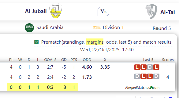 Al Jubail Vs Al-Tai screenshot