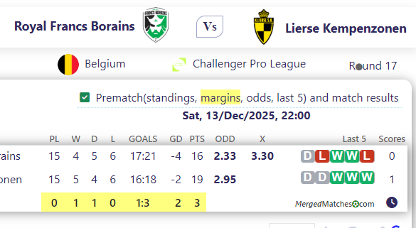 Royal Francs Borains Vs Lierse Kempenzonen screenshot