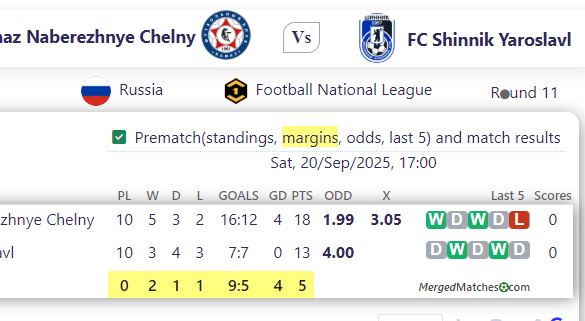 FC Kamaz Naberezhnye Chelny Vs FC Shinnik Yaroslavl screenshot
