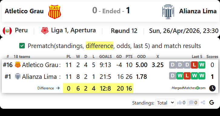 Atletico Grau Vs Alianza Lima screenshot