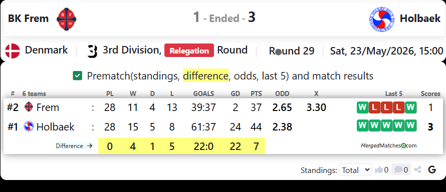 BK Frem Vs Holbaek B&I screenshot