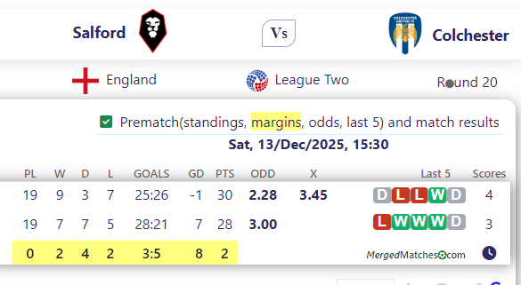 Salford Vs Colchester screenshot