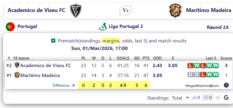 Academico de Viseu FC Vs Maritimo Madeira screenshot