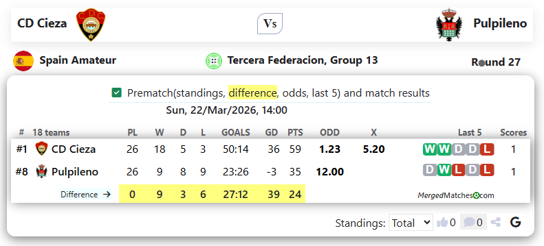 CD Cieza Vs Pulpileno screenshot