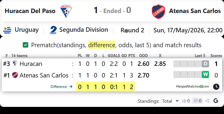Huracan Del Paso Vs Atenas San Carlos screenshot