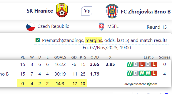 SK Hranice Vs FC Zbrojovka Brno B screenshot