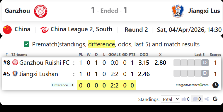 Ganzhou Vs Jiangxi Lus screenshot