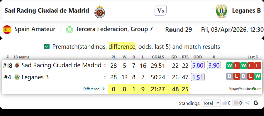 Sad Racing Ciudad de Madrid Vs Leganes B screenshot