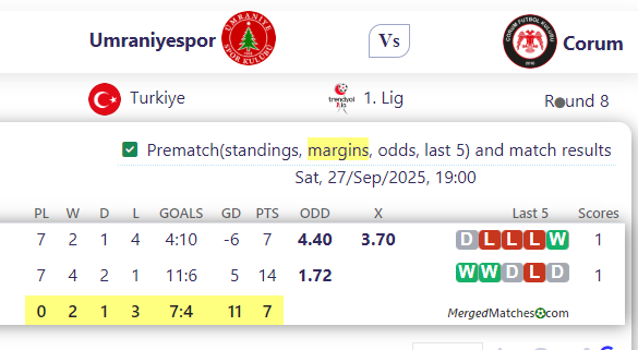 Umraniyespor Vs Corum screenshot